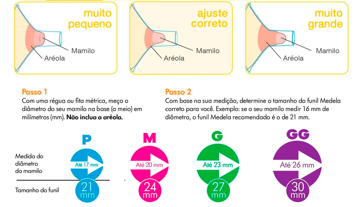 Selecione a medida conforme o tamanho do mamilo